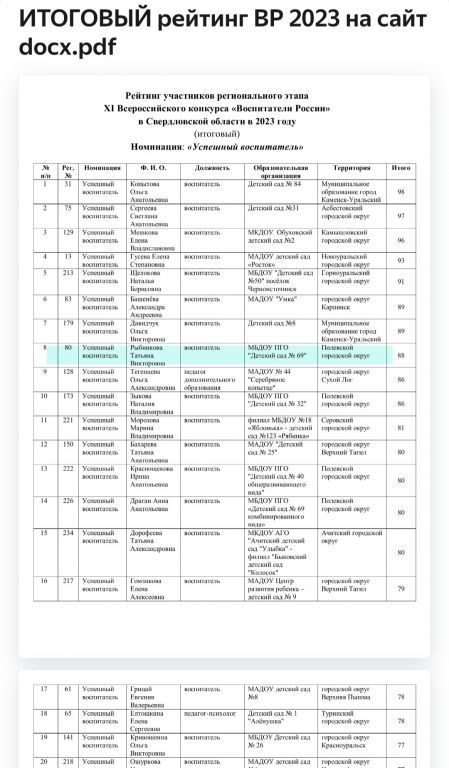 Итоговый протокол.jpg